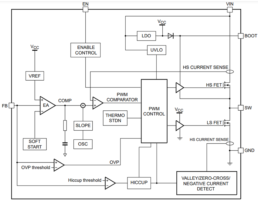 Block Diagram - Nexperia NEX40400 Synchronous Step-Down Converters